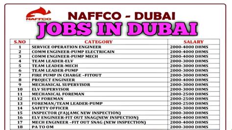 Entertainer Jobs in Dubai (with Salaries) .
